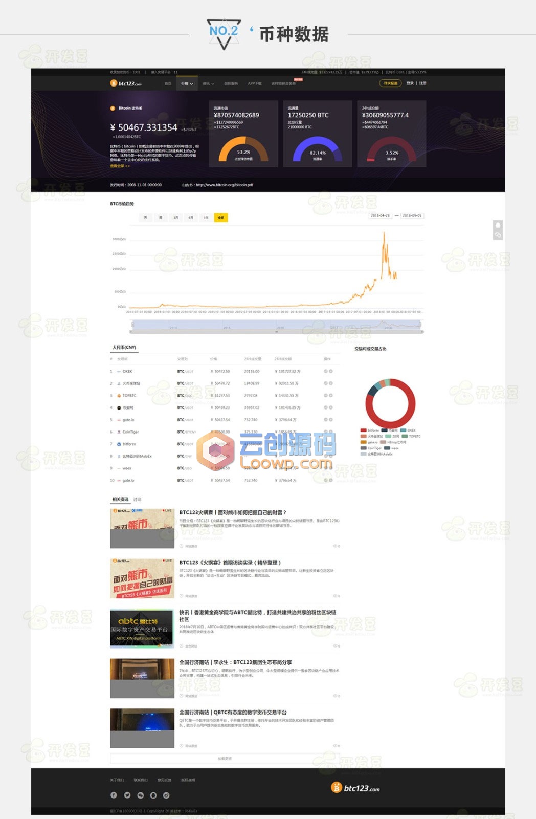 帝国CMS7.5仿《BTC123》区块链门户网站源码带采集