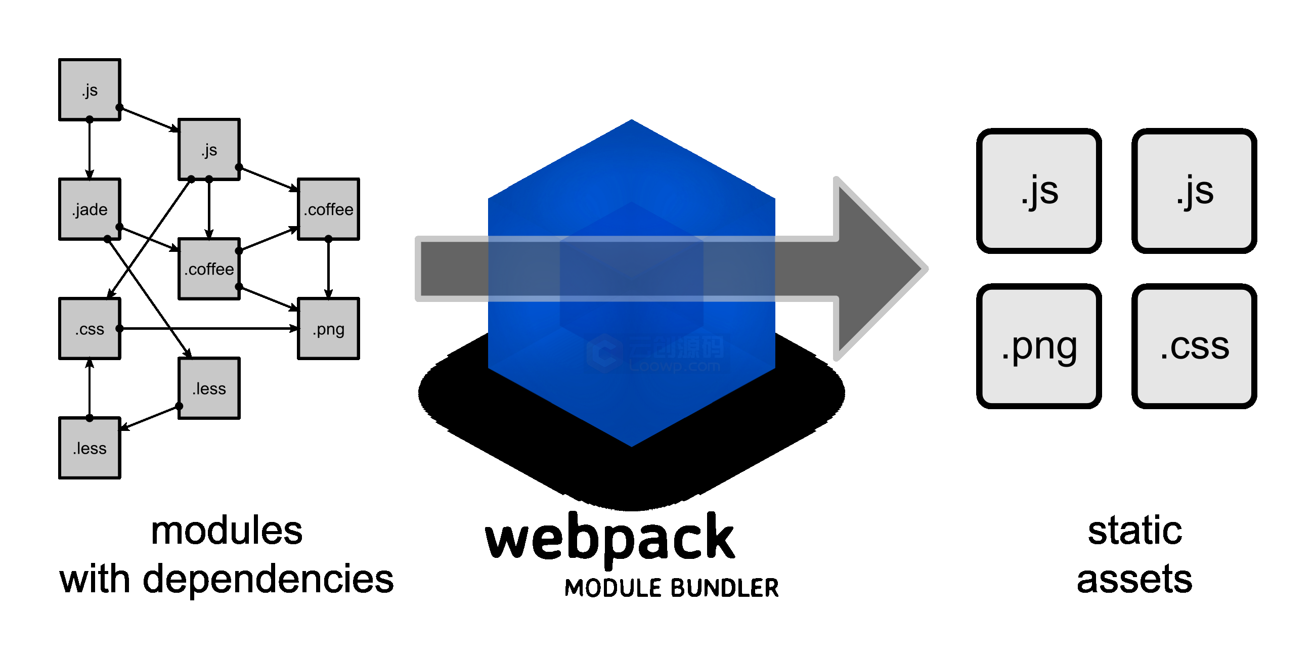 从基础到实战手把手带你掌握新版webpack4视频教程