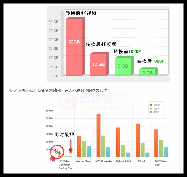 高清视频转换软件HD Video Converter Factory PRO v19.0.0破解版