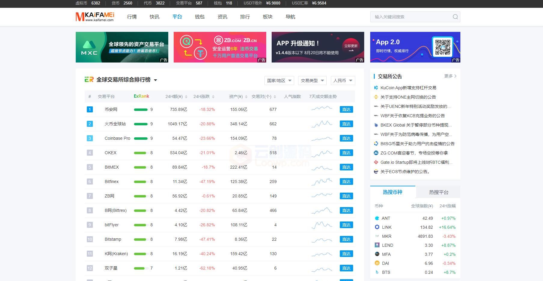 【区块链门户】最新仿《非小号》区块链数字货币行业大数据门户资讯站新版源码 帝国cms+wap手机站 -3 【区块链门户】最新仿《非小号》区块链数字货币行业大数据门户资讯站新版源码 帝国cms+wap手机站