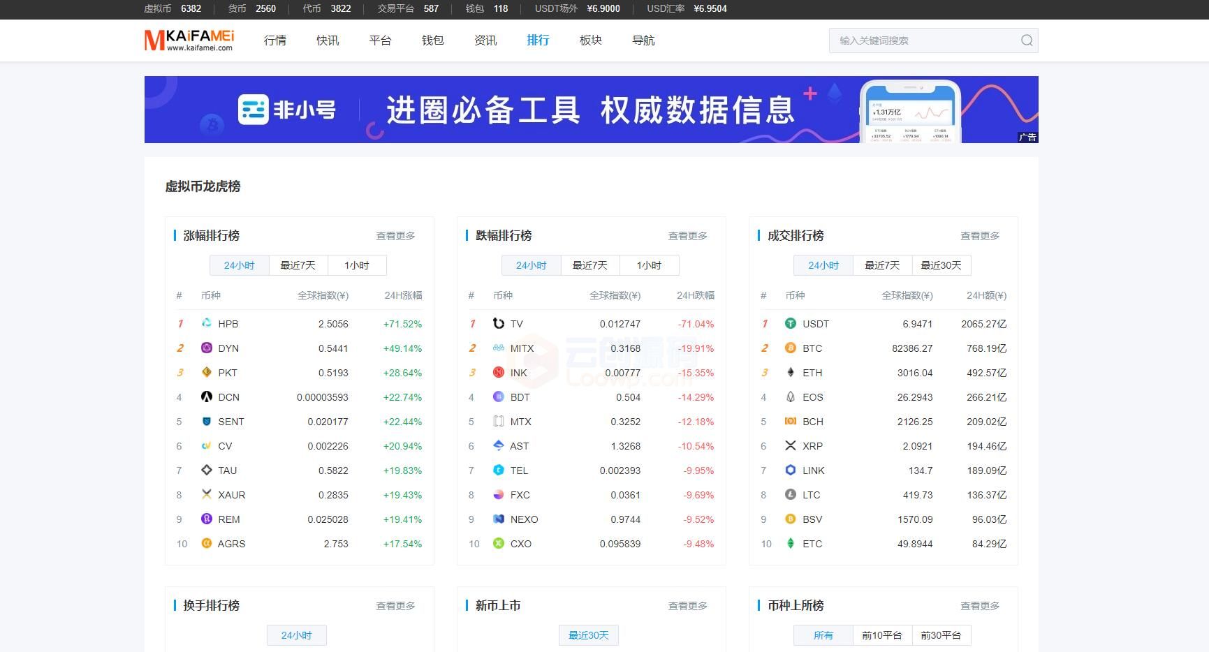 【区块链门户】最新仿《非小号》区块链数字货币行业大数据门户资讯站新版源码 帝国cms+wap手机站 -6 【区块链门户】最新仿《非小号》区块链数字货币行业大数据门户资讯站新版源码 帝国cms+wap手机站