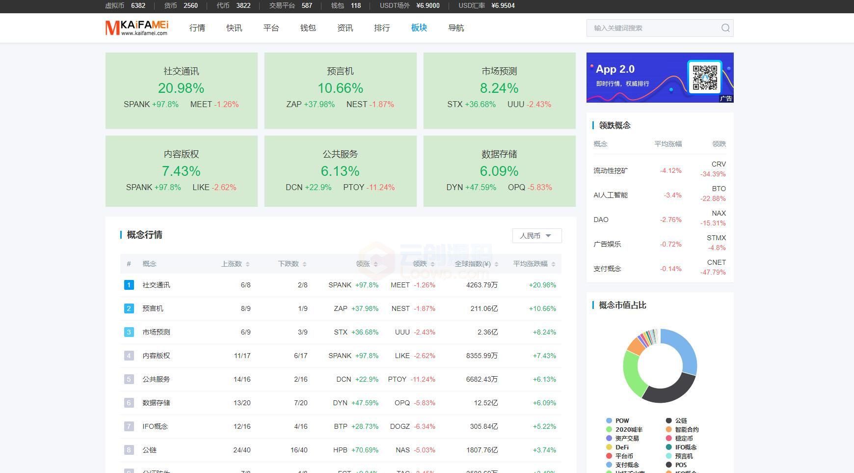 【区块链门户】最新仿《非小号》区块链数字货币行业大数据门户资讯站新版源码 帝国cms+wap手机站 -7 【区块链门户】最新仿《非小号》区块链数字货币行业大数据门户资讯站新版源码 帝国cms+wap手机站