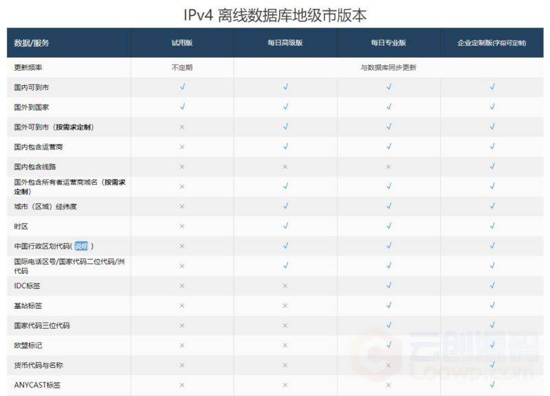 IP地址数据库IPDB免费版下载：不关站备案的最佳解决方案