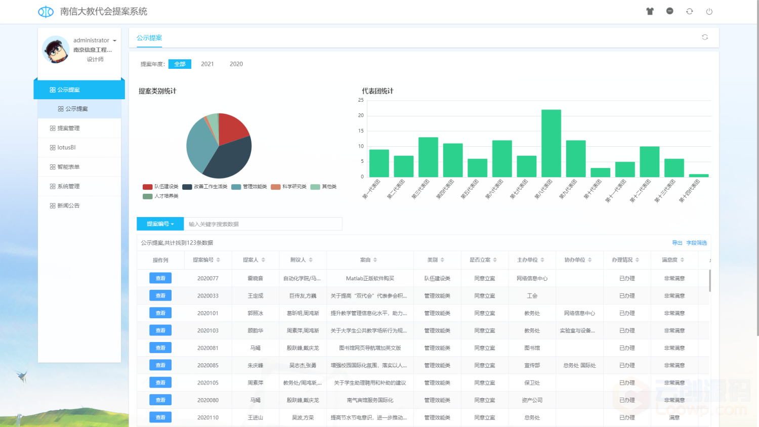 协同办公平台系统.Net源码LooLotus更新V3.0