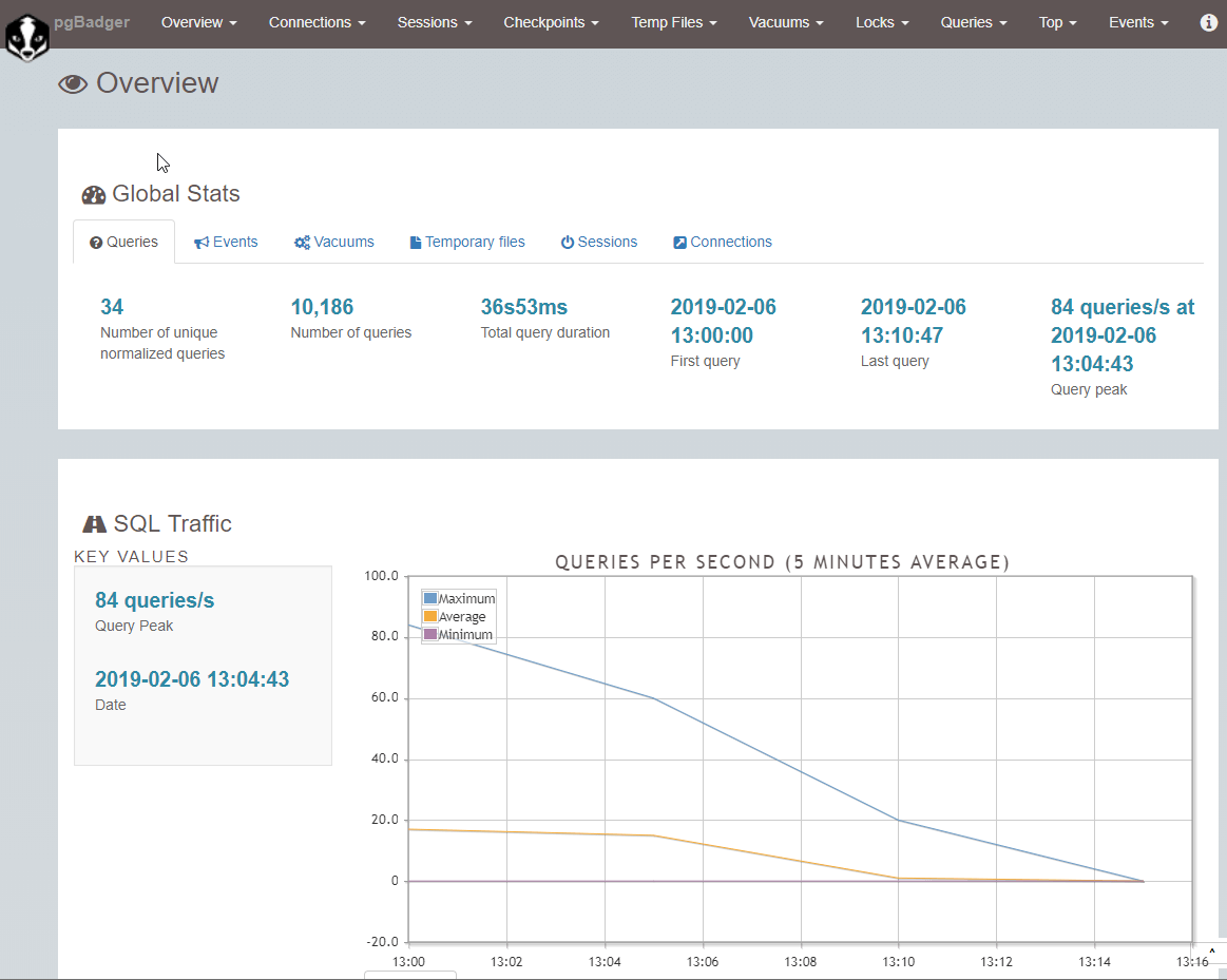 PostgreSQL 日志分析工具 pgBadger 11.5 发布