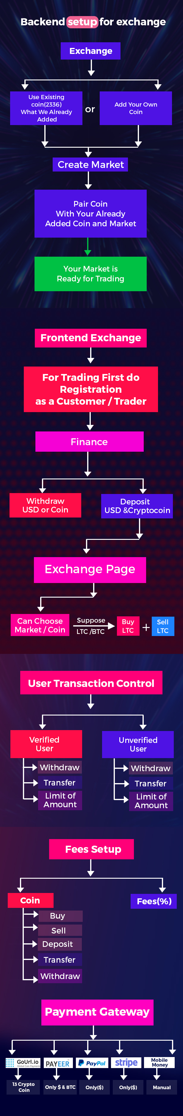 CryptBox加密货币买卖交易系统PHP源码V6.4全解密破解版