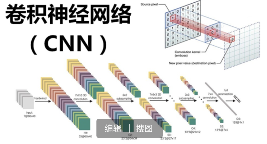 机器学习系列课程：如何在浏览器里进行深度学习？