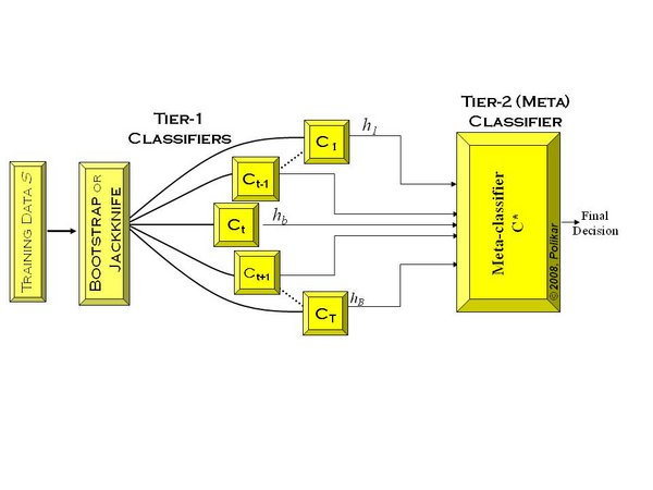 什么是集成学习(Ensemble Learning) -2 什么是集成学习(Ensemble Learning)