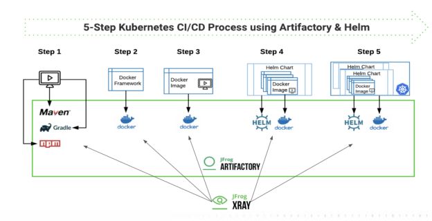 5步实现规模化的Kubernetes CI/CD 流水线 -2 5步实现规模化的Kubernetes CI/CD 流水线