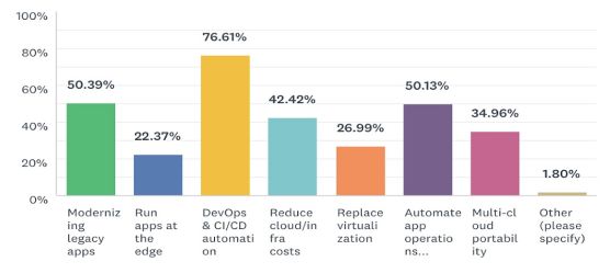5步实现规模化的Kubernetes CI/CD 流水线 -1 5步实现规模化的Kubernetes CI/CD 流水线