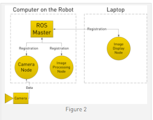 机器人操作系统ROS简介 -2 机器人操作系统ROS(Robot Operating System)简介