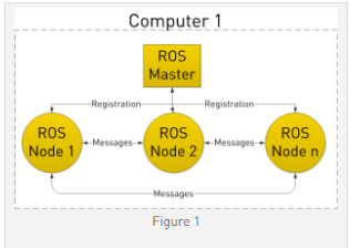 机器人操作系统ROS简介 -1 机器人操作系统ROS(Robot Operating System)简介