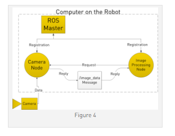 机器人操作系统ROS简介 -3 机器人操作系统ROS(Robot Operating System)简介