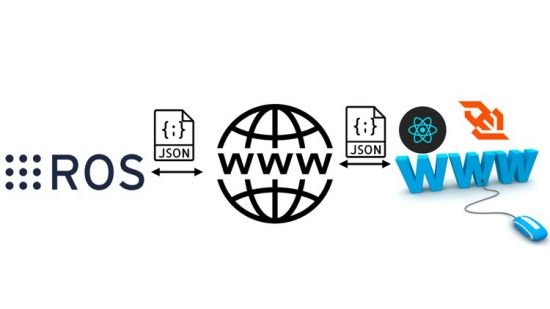 ROS入门视频教程系列(三)：通过ROSBridge进行基于Web的导航