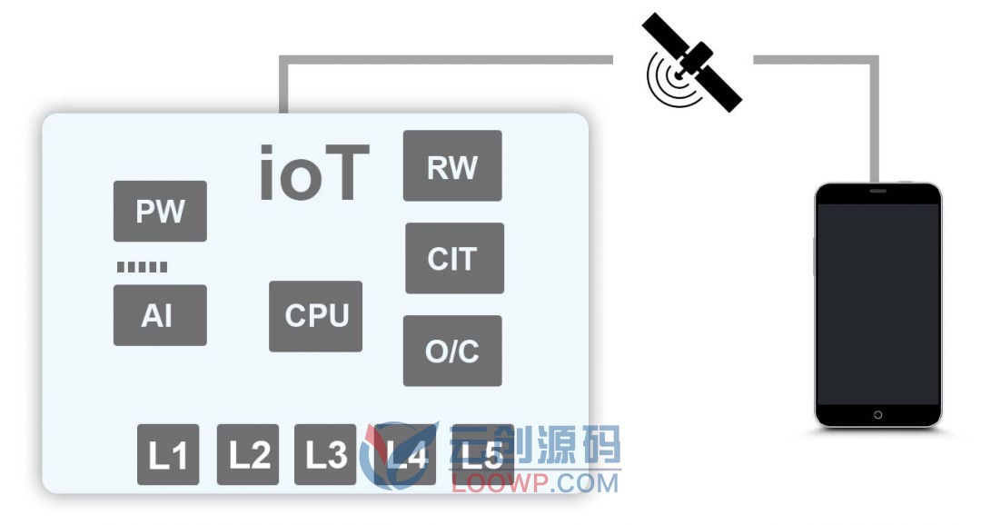 【SmartHome 3.0】智慧家庭ioT & BT物联网系统Android应用APP源码+硬件PCB电路图ESP工程