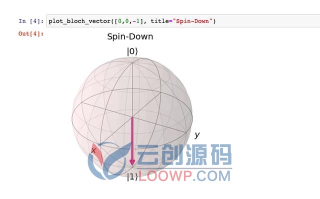 如何在Python中使用Qiskit开发包进行量子计算机编程开发 -5 如何在Python中使用Qiskit开发包进行量子计算机编程开发