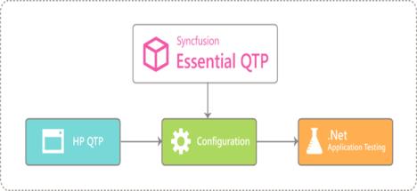 自动化测试插件Syncfusion Essential QTP 19.4.0.48破解版带注册机