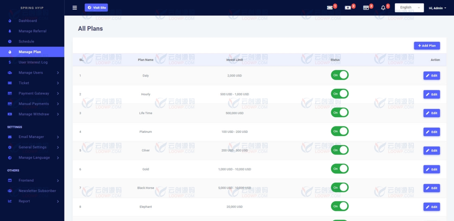 RIOMax多语言Laravel高收益定期投资分红系统PHP源码V13.0 含4首页模板