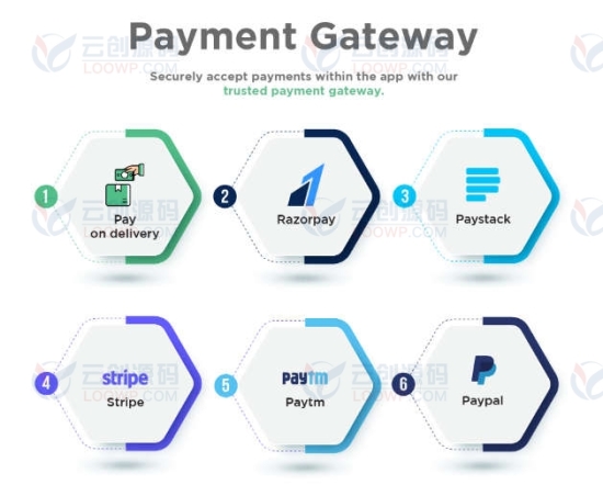 eGoods多商家同城跑腿送货Flutter手机APP源码V2.0.2 带后端/带激活码