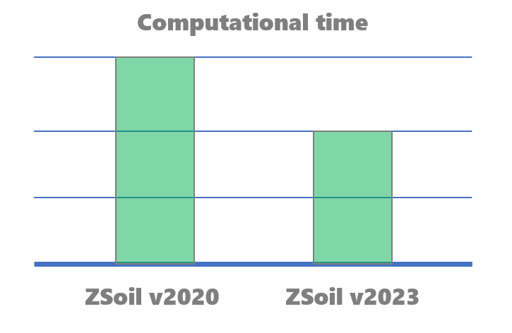 岩土和地下渗流工程软件ZSoil 2023破解版V23.54 x64